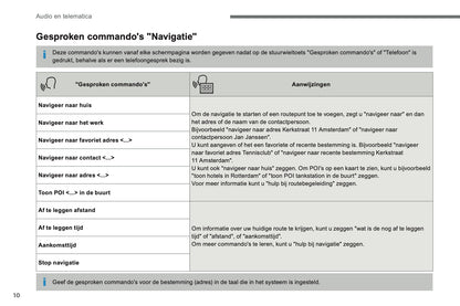2016-2017 Citroën C3 Infotainment Manual | Dutch
