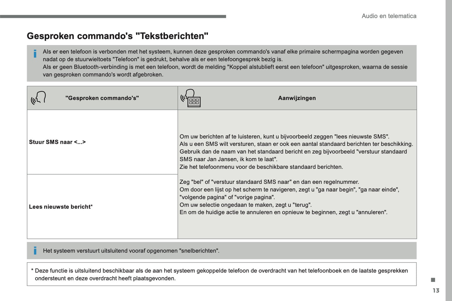 2016-2017 Citroën C3 Infotainment Manual | Dutch