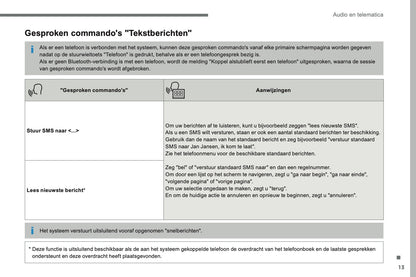 2016-2017 Citroën C3 Infotainment Manual | Dutch
