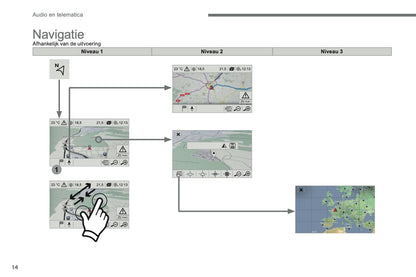 2016-2017 Citroën C3 Infotainment Manual | Dutch