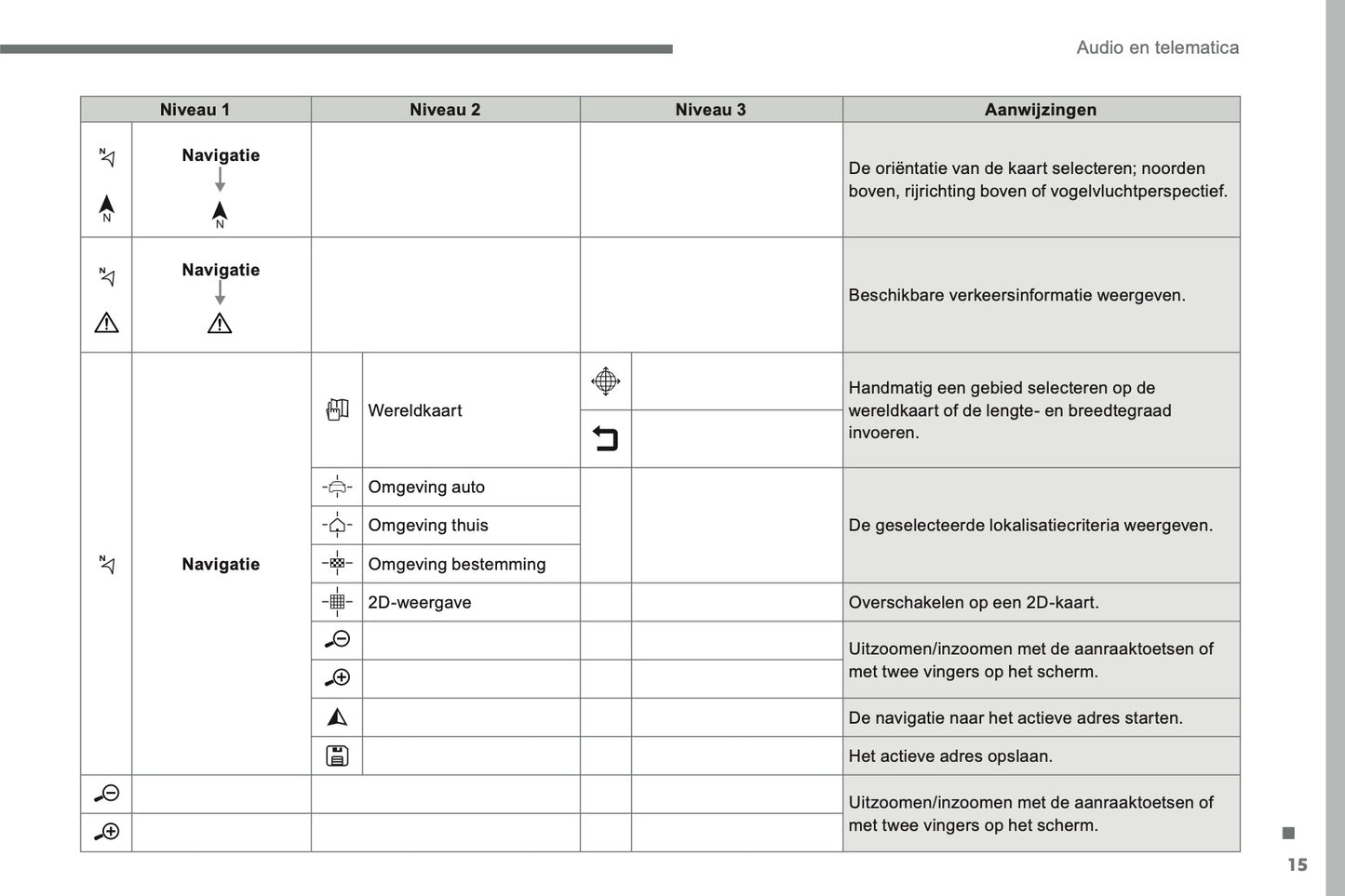 2016-2017 Citroën C3 Infotainment Manual | Dutch