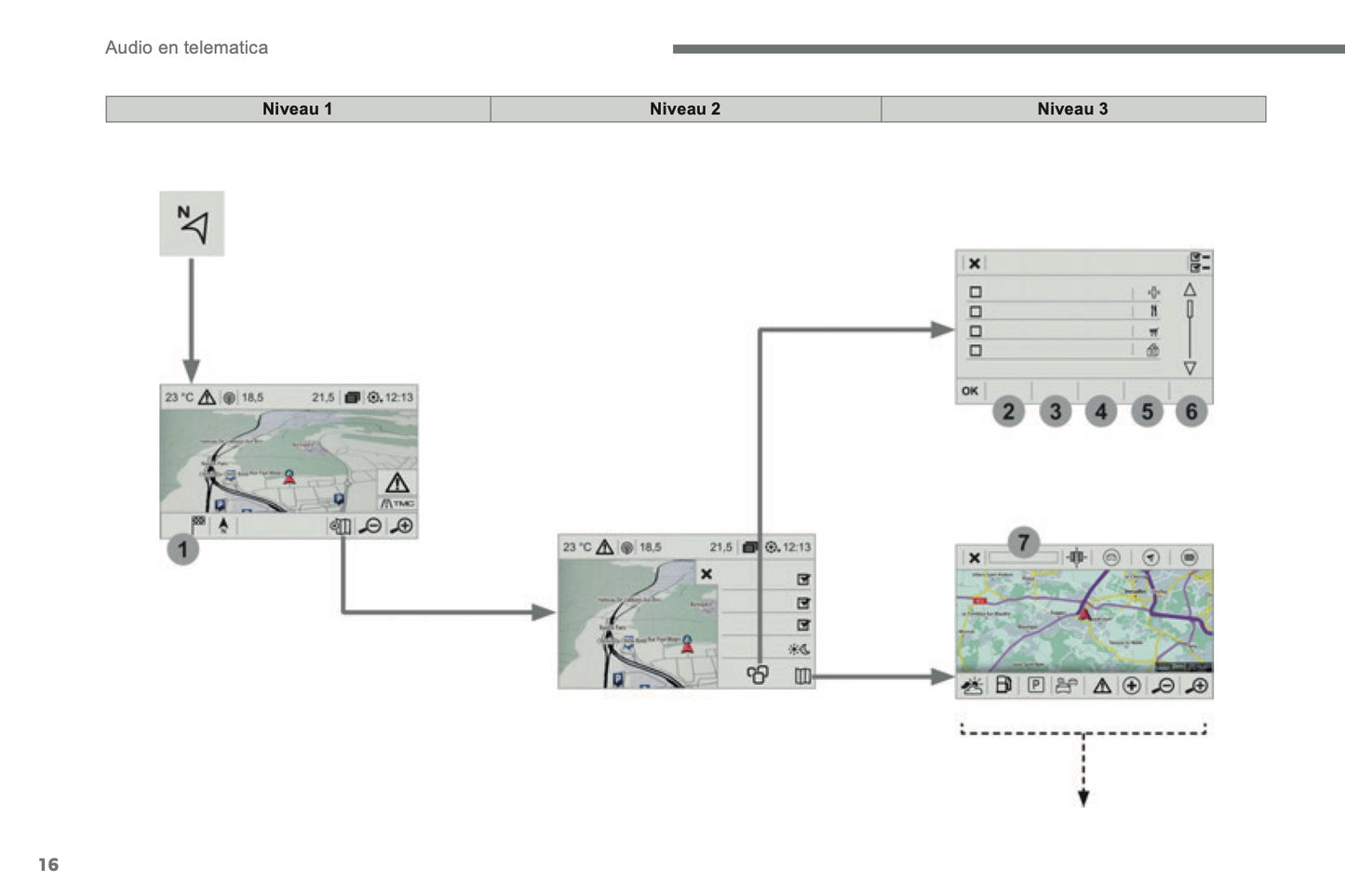 2016-2017 Citroën C3 Infotainment Manual | Dutch