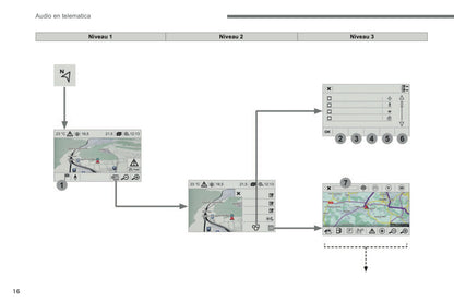 2016-2017 Citroën C3 Infotainment Manual | Dutch