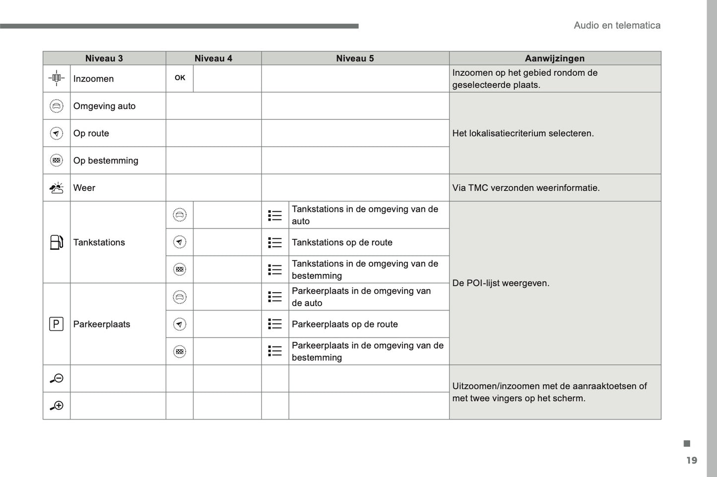 2016-2017 Citroën C3 Infotainment Manual | Dutch