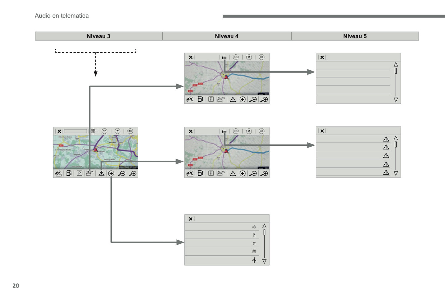 2016-2017 Citroën C3 Infotainment Manual | Dutch