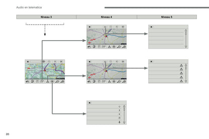 2016-2017 Citroën C3 Infotainment Manual | Dutch