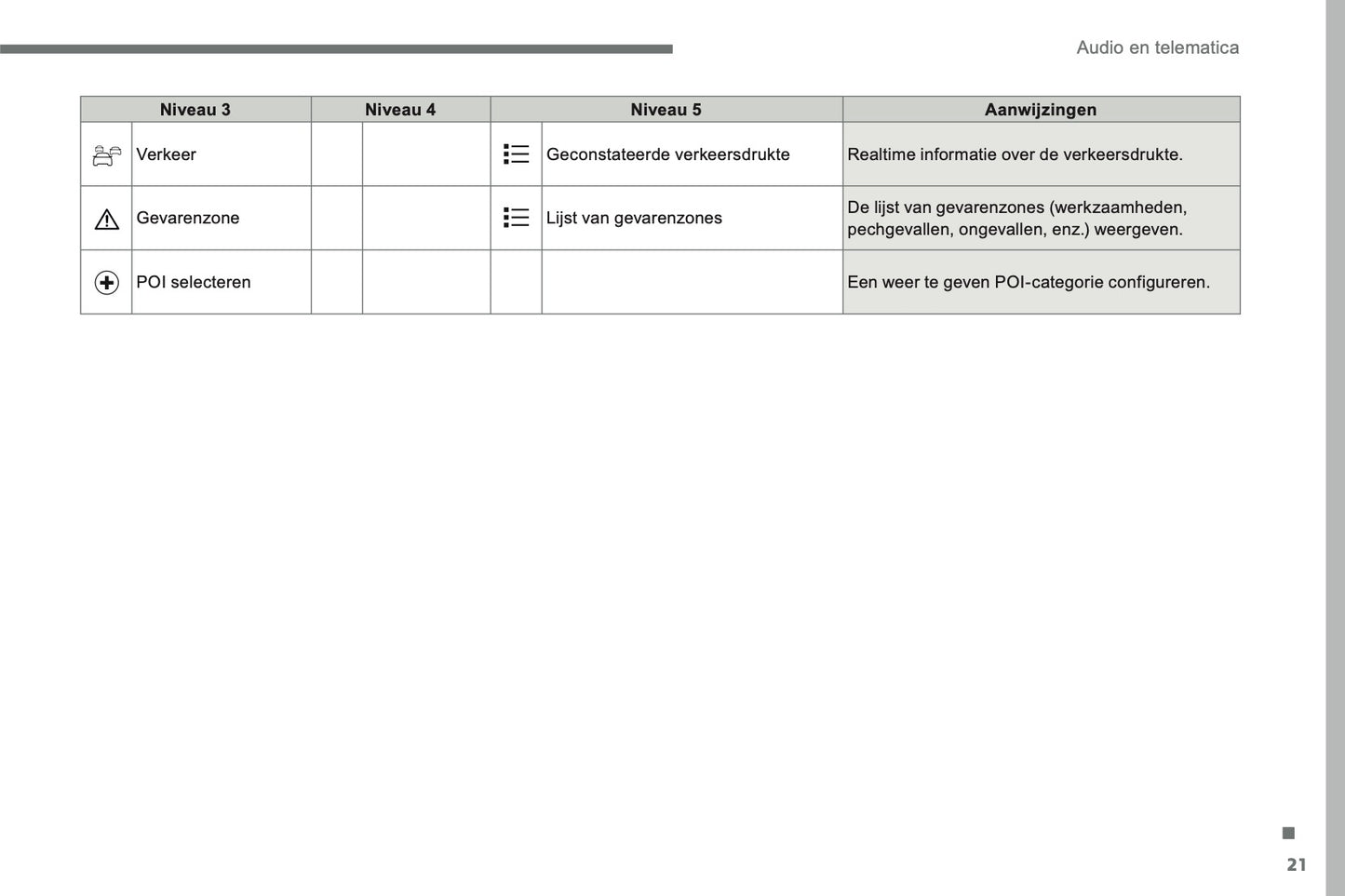 2016-2017 Citroën C3 Infotainment Manual | Dutch