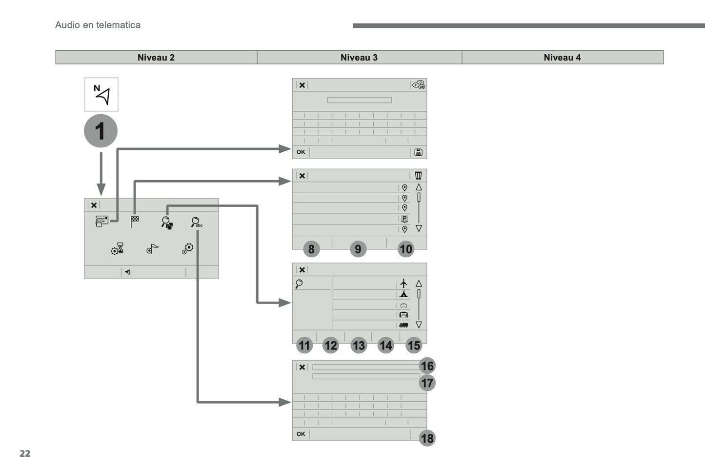 2016-2017 Citroën C3 Infotainment Manual | Dutch