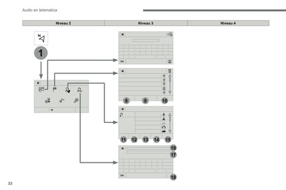 2016-2017 Citroën C3 Infotainment Manual | Dutch