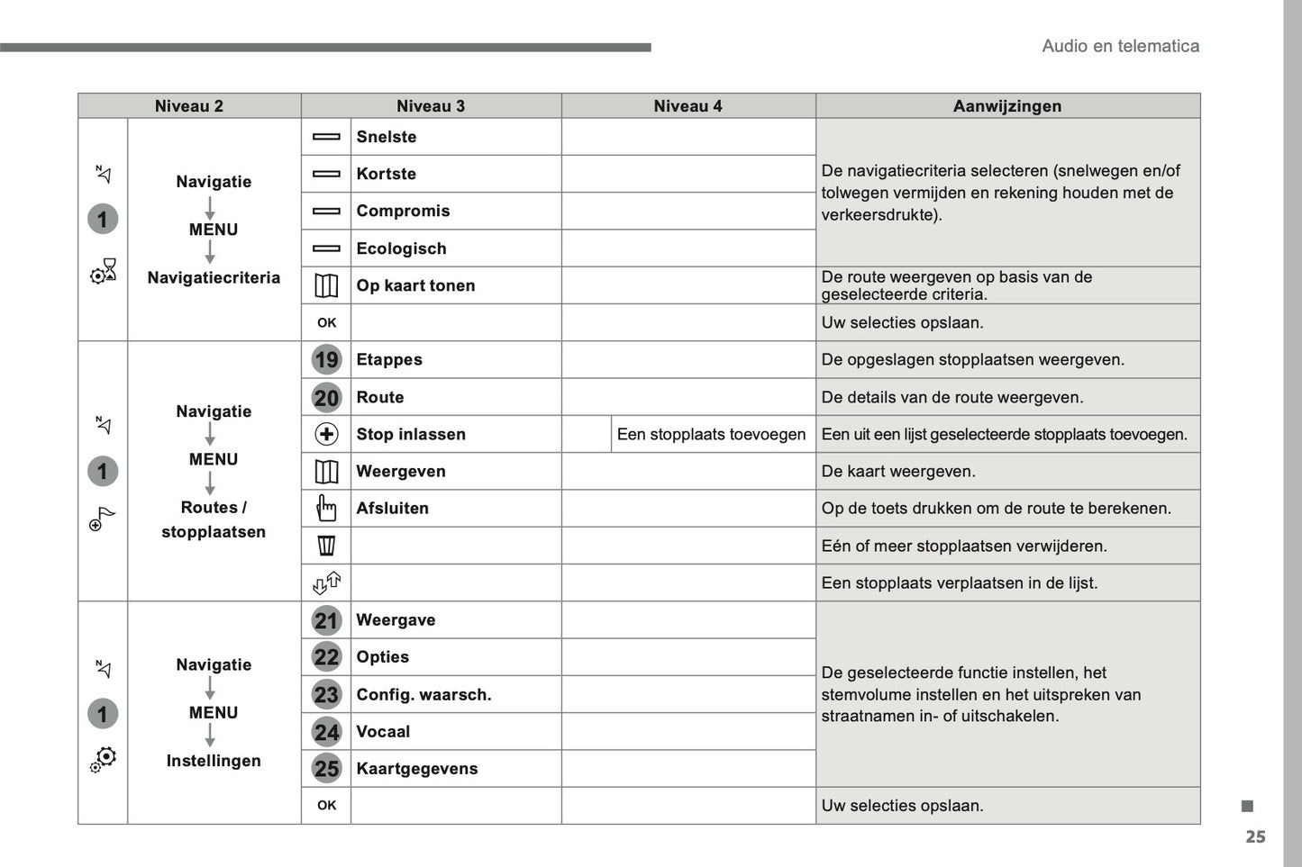 2016-2017 Citroën C3 Infotainment Manual | Dutch