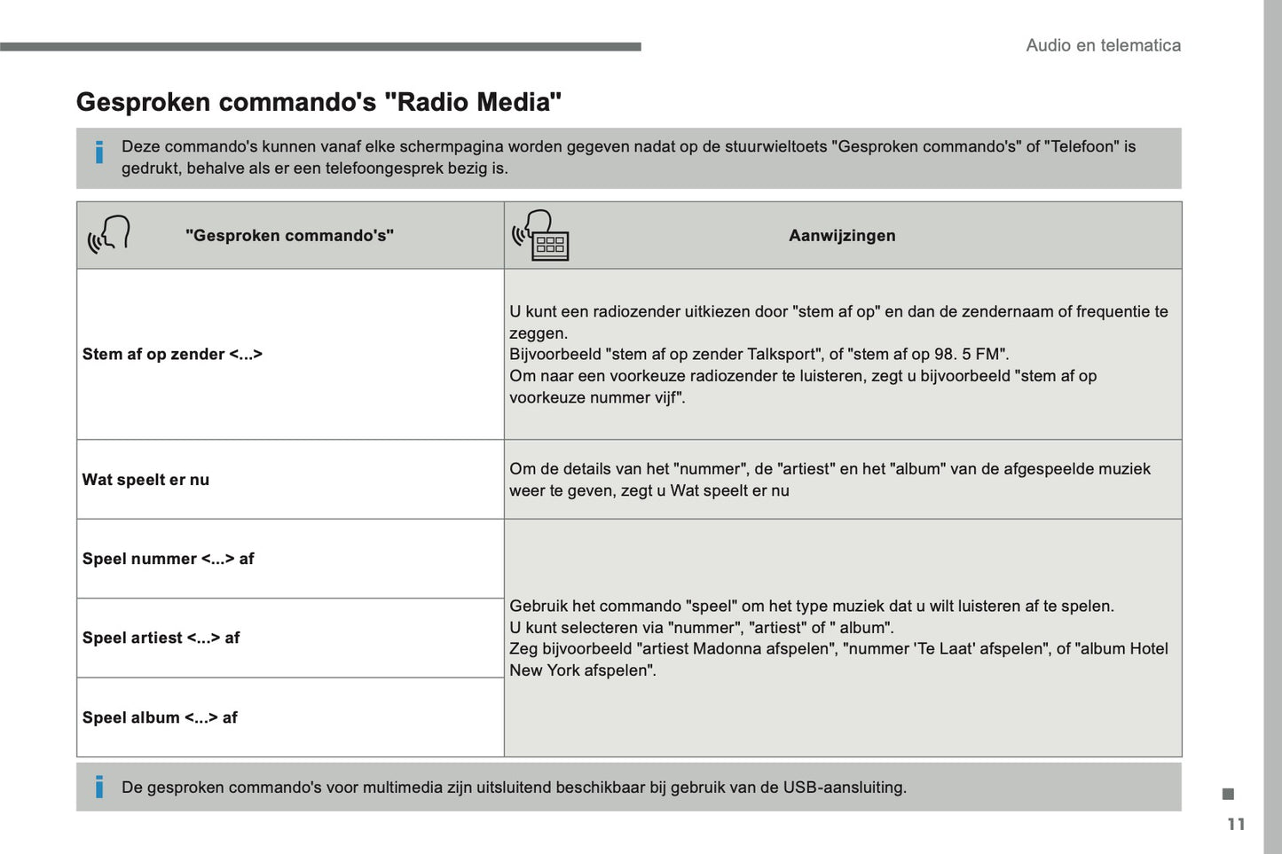 2016-2018 Citroën C4 Picasso/Grand C4 Picasso Infotainment Manual | Dutch
