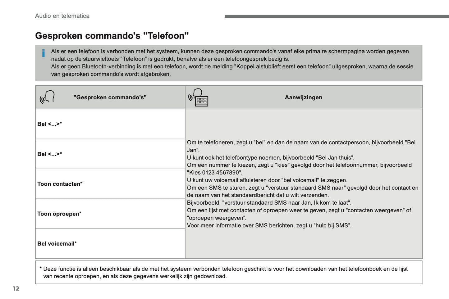2016-2018 Citroën C4 Picasso/Grand C4 Picasso Infotainment Manual | Dutch