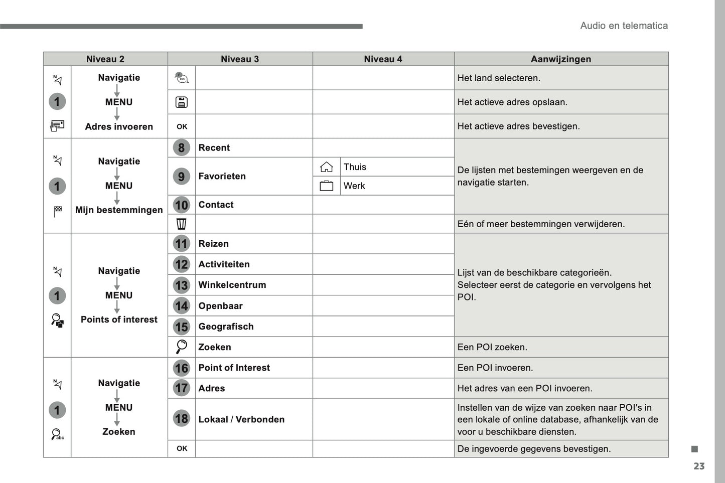 2016-2018 Citroën C4 Picasso/Grand C4 Picasso Infotainment Manual | Dutch