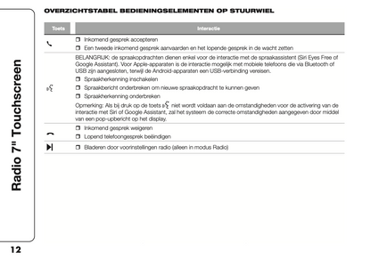 2023 Fiat Panda Uconnect 7.0 Infotainment Manual | Dutch