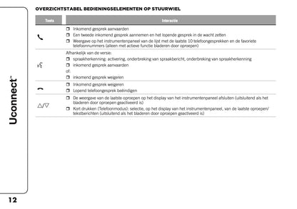 2021-2025 Jeep Compass Uconnect Nav Infotainment Manual | Dutch