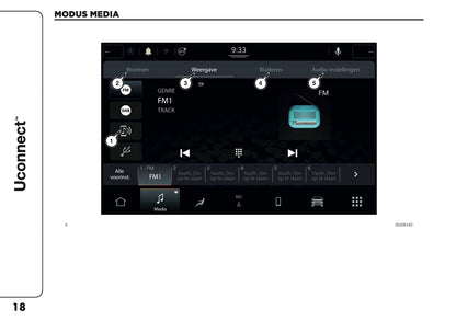 2021-2025 Jeep Compass Uconnect Nav Infotainment Manual | Dutch