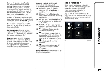 2021-2025 Jeep Compass Uconnect Nav Infotainment Manual | Dutch