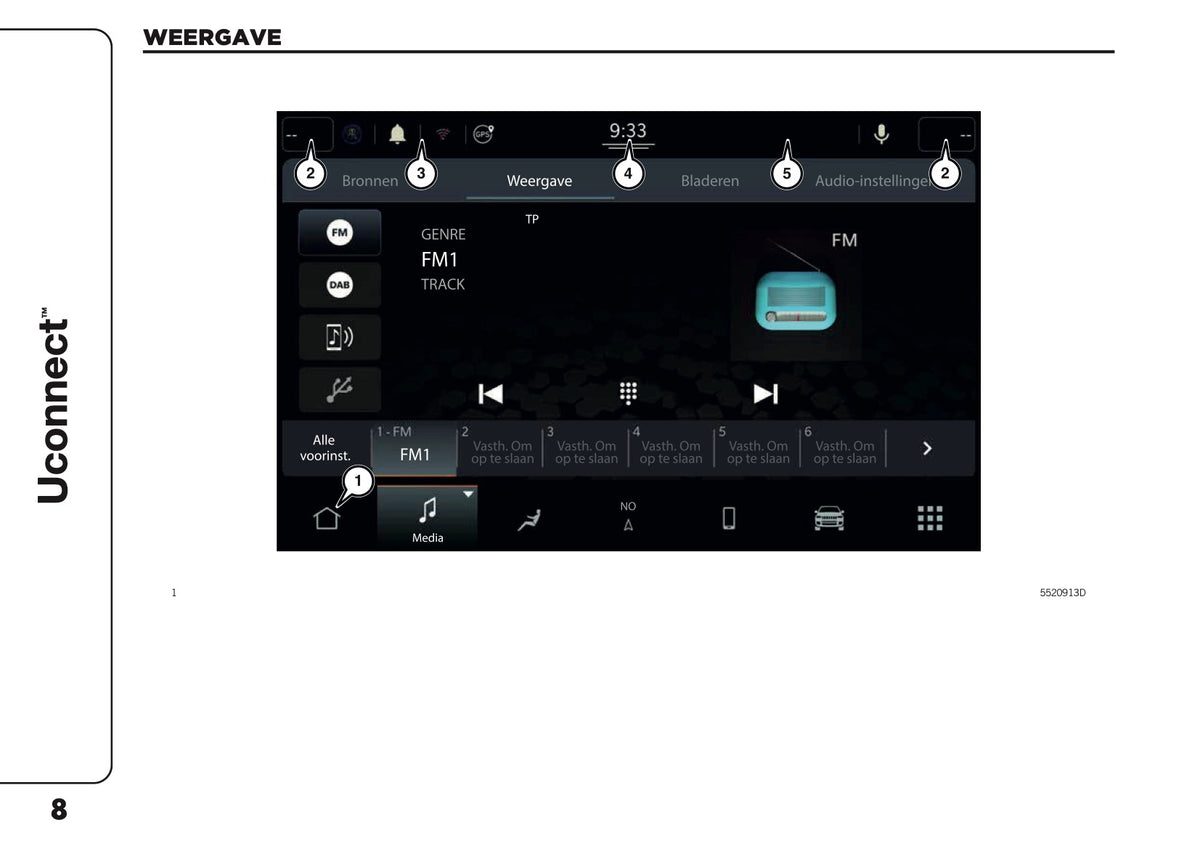 2021-2025 Jeep Compass Uconnect Nav Infotainment Manual | Dutch