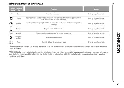 2021-2025 Jeep Compass Uconnect Nav Infotainment Manual | Dutch
