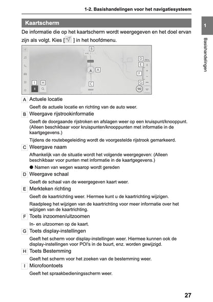 2025-2026 Lexus LBX Navigation Manual | Dutch