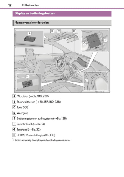 2019-2021 Lexus UX 250h Navigation Manual | Dutch