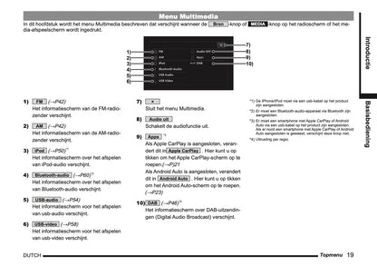 2021 Mitsubishi Eclipse Cross PHEV Smartphone Link Display Audio Infotainment Manual | Dutch
