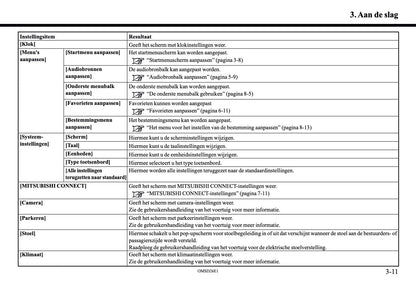 2026 Mitsubishi Outlander PHEV Smartphone Link Display Audio Manual | Dutch