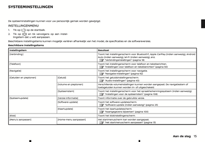 2022-2024 Nissan Connect Type A Infotainment Handleiding | Nederlands