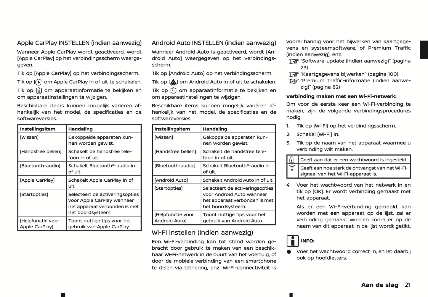 2022-2024 Nissan Connect Type A Infotainment Handleiding | Nederlands