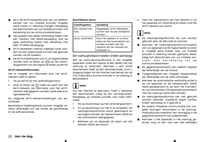 2022-2024 Nissan Connect Type A Infotainment Handleiding | Nederlands