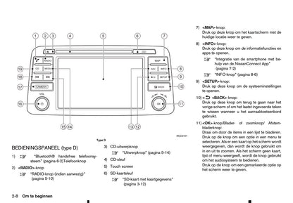 2016-2018 Nissan Connect Infotainment Handleiding | Nederlands
