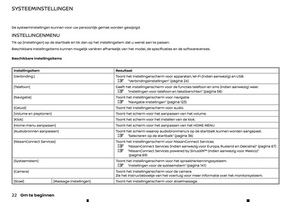 2022 Nissan Connect Infotainment Handleiding | Nederlands