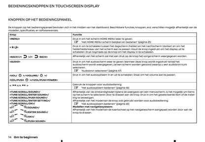 2022-2023 Nissan Juke Connect Infotainment Manual | Dutch