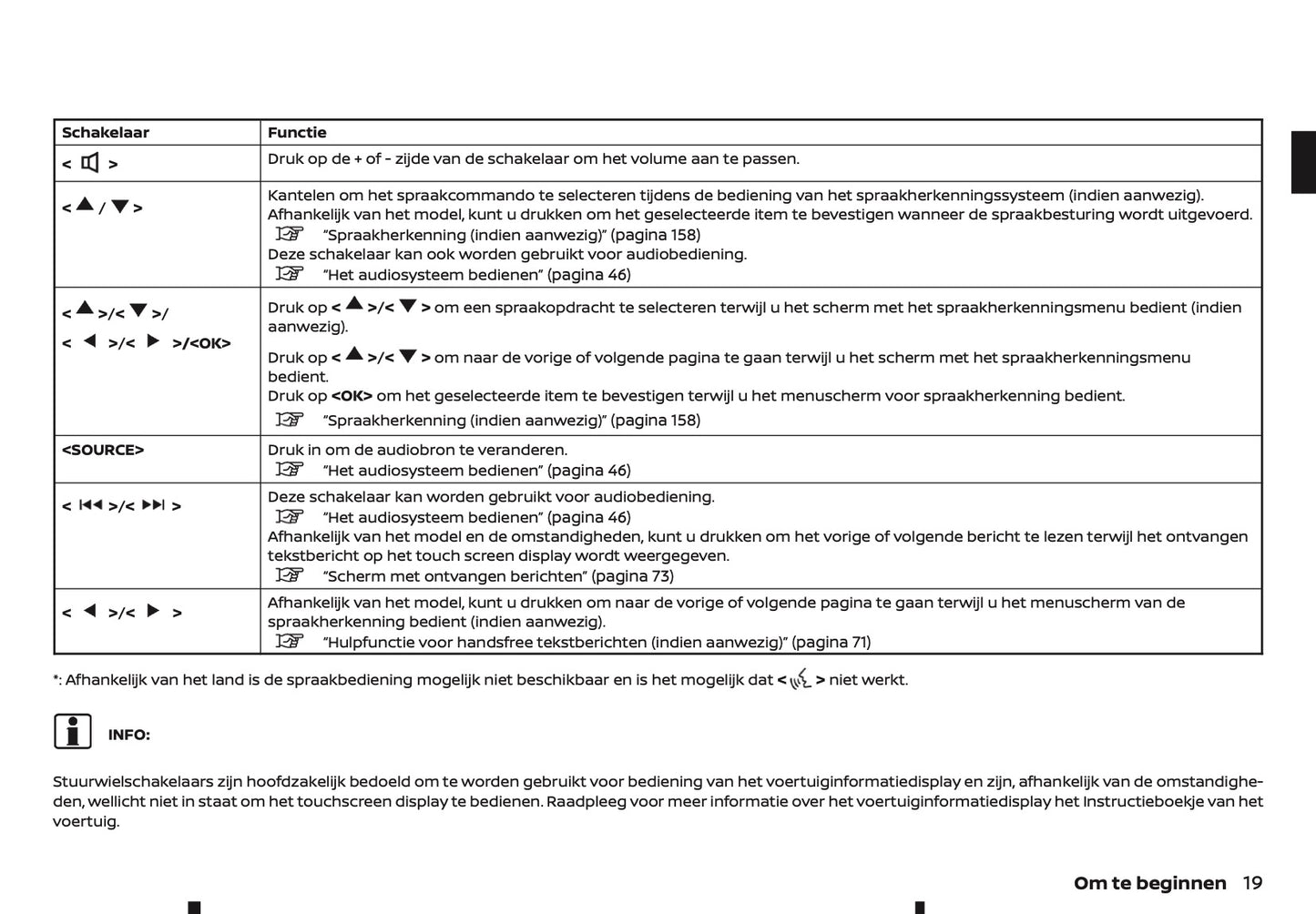 2022-2023 Nissan Juke Connect Infotainment Manual | Dutch