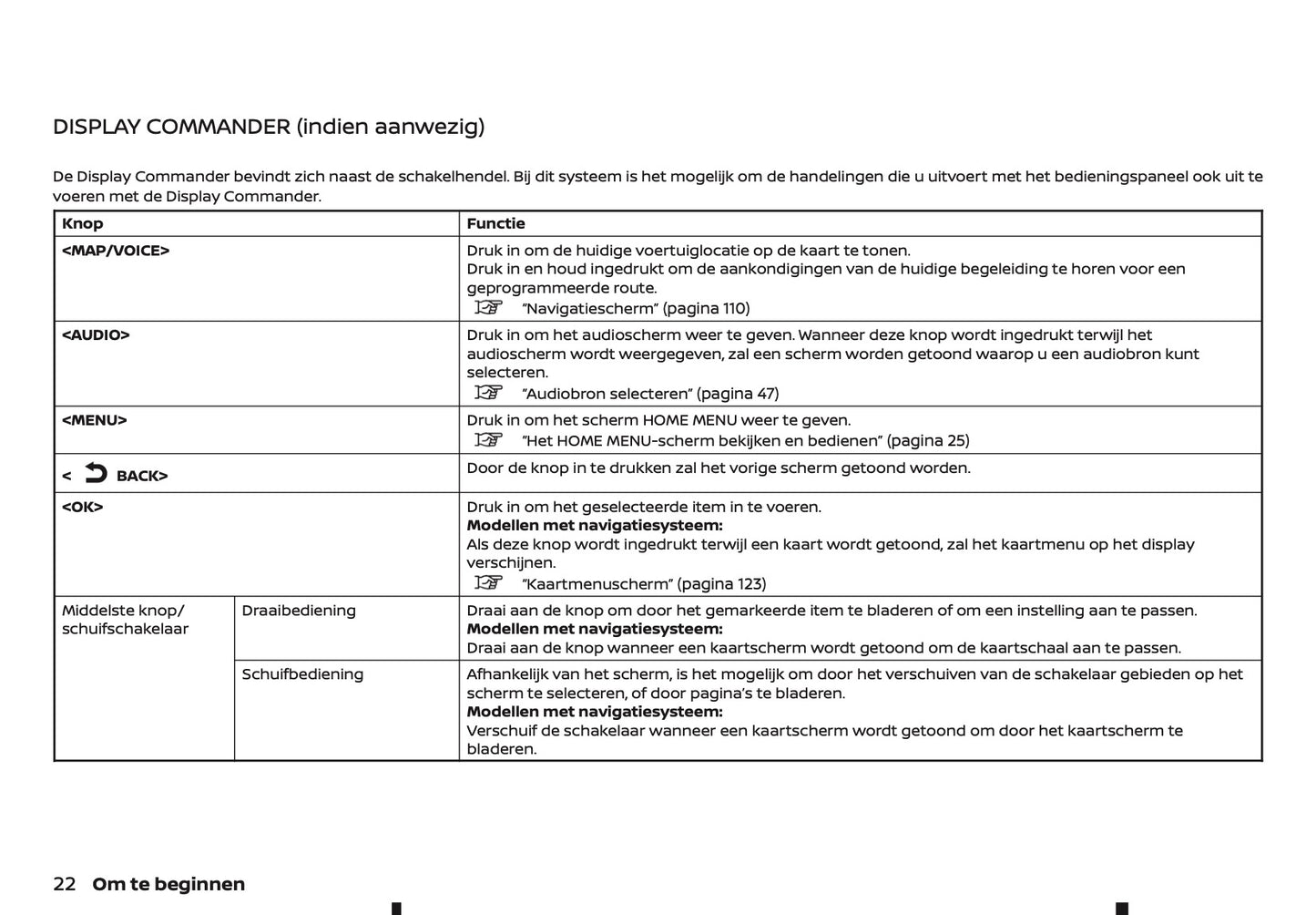 2022-2023 Nissan Juke Connect Infotainment Manual | Dutch