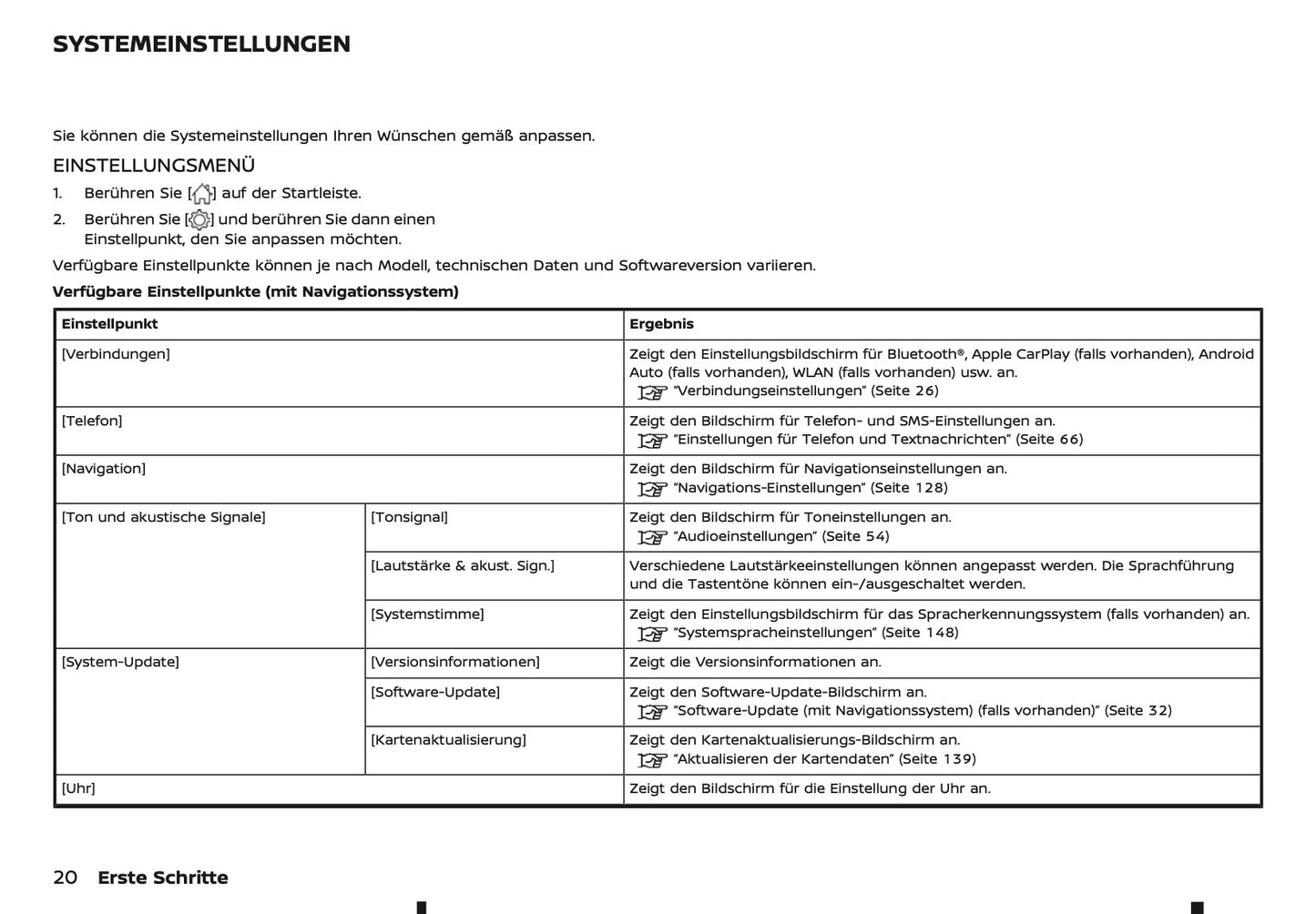 2025 Nissan Qashqai Connect Infotainment Manual | German