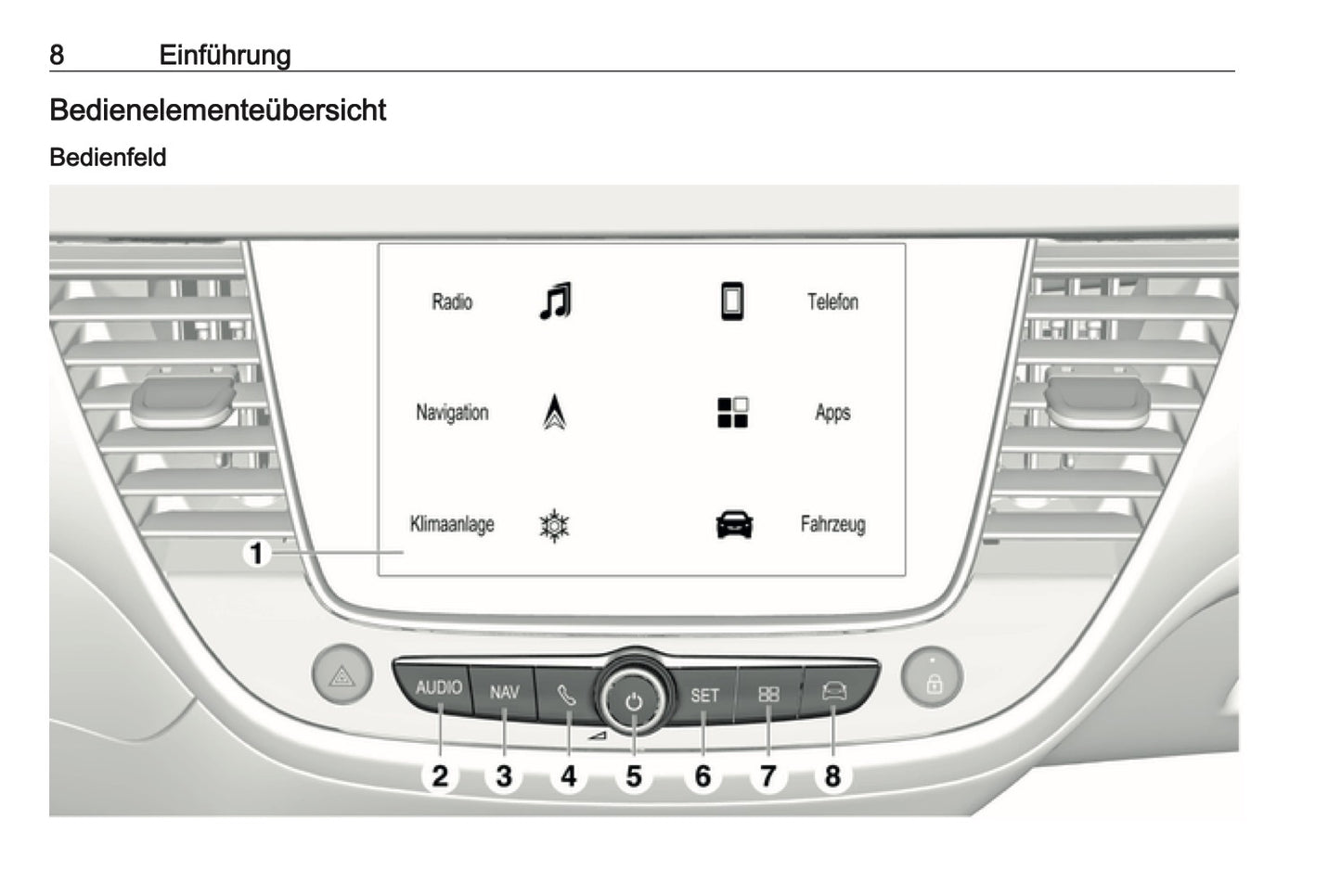 2018-2020 Opel Crossland X Infotainment Anleitung | Deutsch
