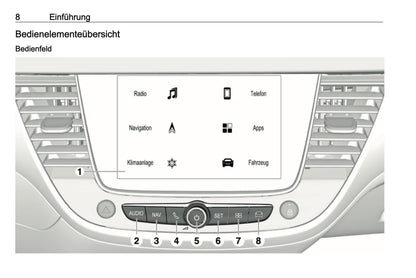 2018-2020 Opel Crossland X Infotainment Anleitung | Deutsch