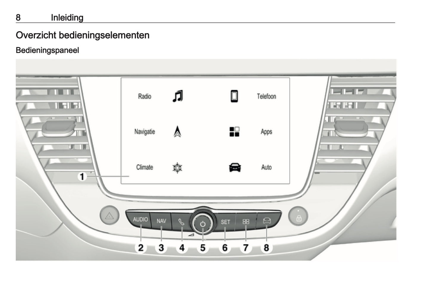 2018 Opel Crossland X Infotainment Manual | Dutch