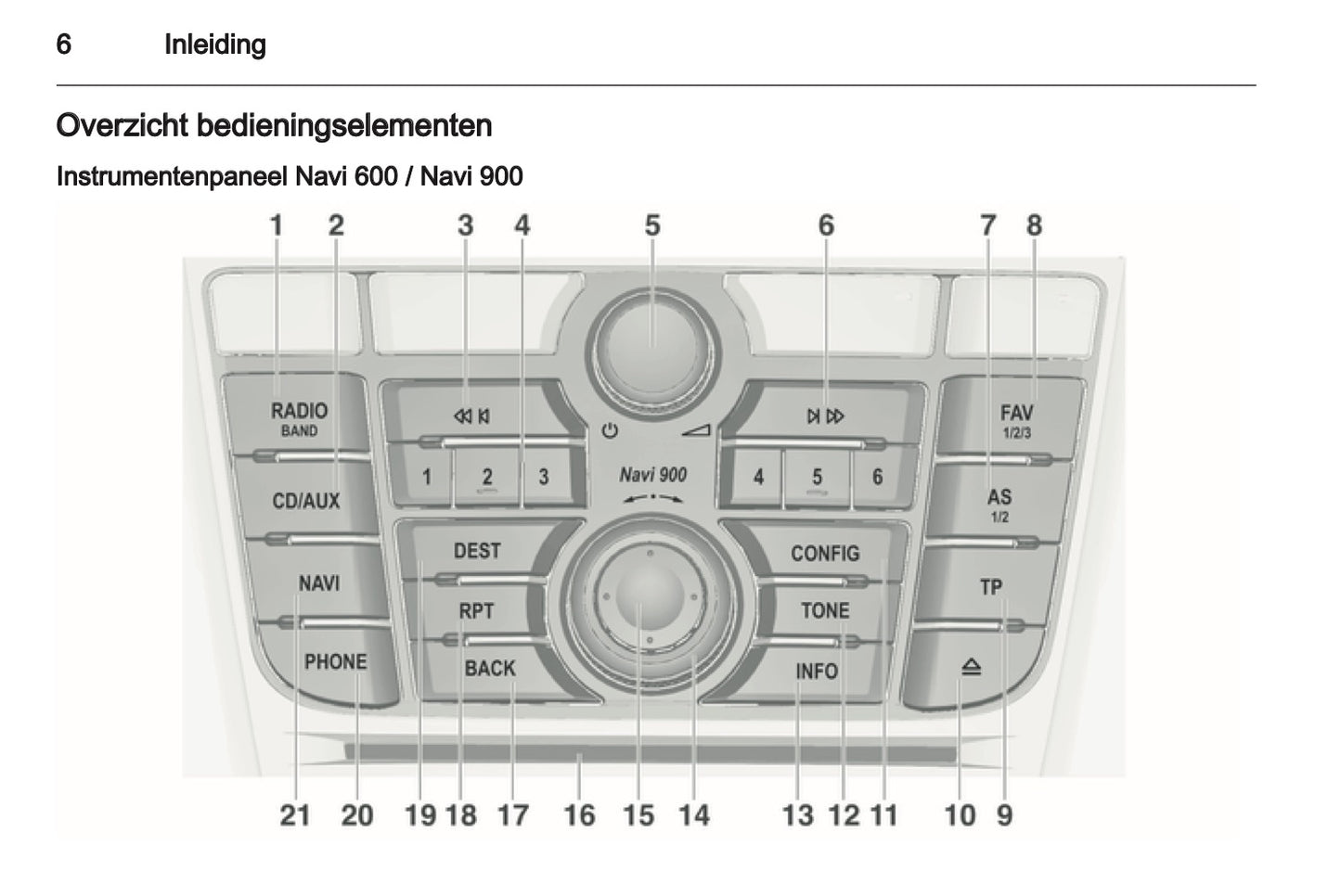 2012 Opel Meriva Infotainment Manual | Dutch
