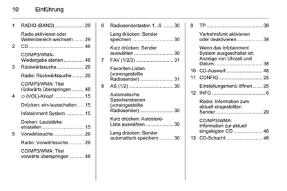 2012 Opel Zafira Tourer Infotainment-Handbuch | Deutsch