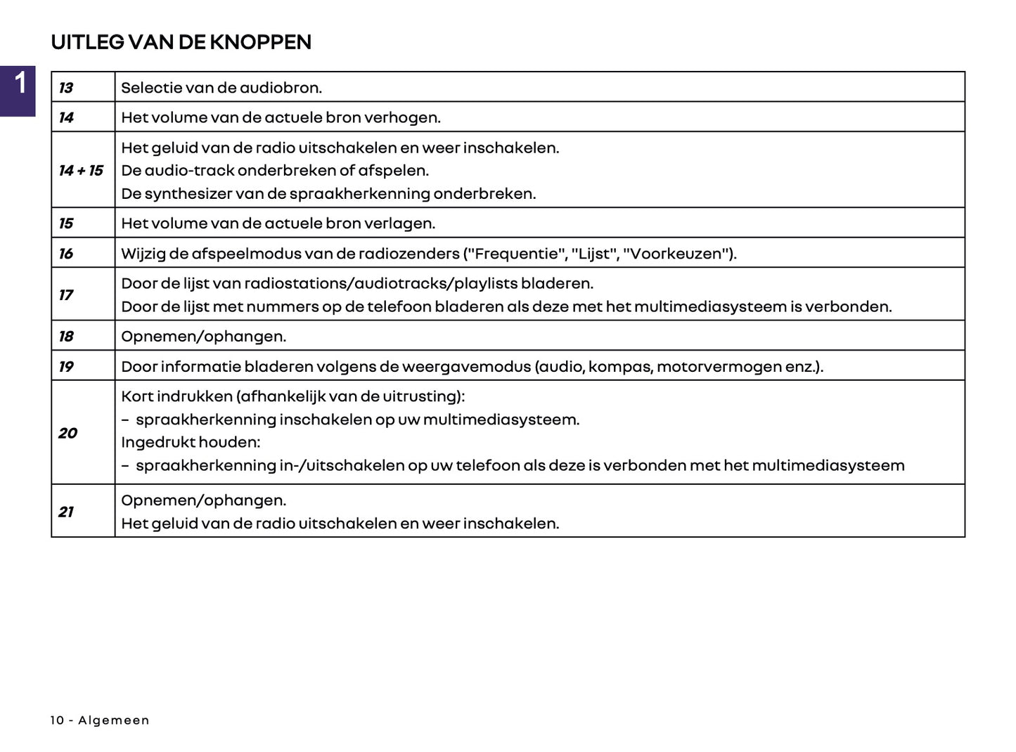 2018-2025 Renault Easy Link Infotainment Manual | Dutch