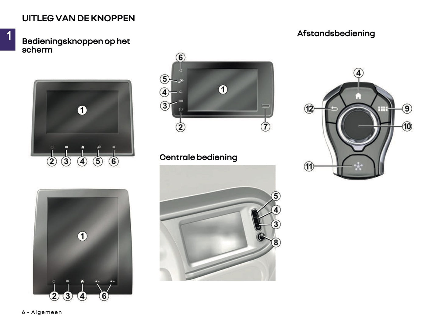 2018-2025 Renault Easy Link Infotainment Manual | Dutch