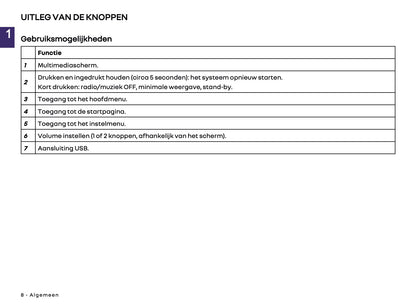 2018-2025 Renault Easy Link Infotainment Manual | Dutch