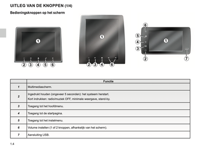 2023-2024 Renault Easy Connect/Easy Link Infotainment Handleiding | Nederlands