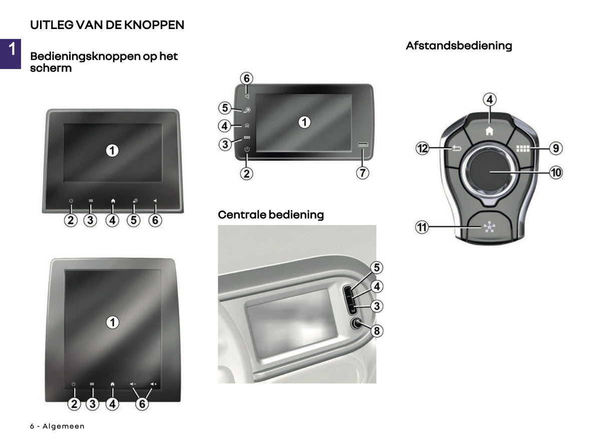 2026 Renault Easy Link Infotainment Manual | Dutch