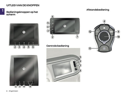 2026 Renault Easy Link Infotainment Manual | Dutch
