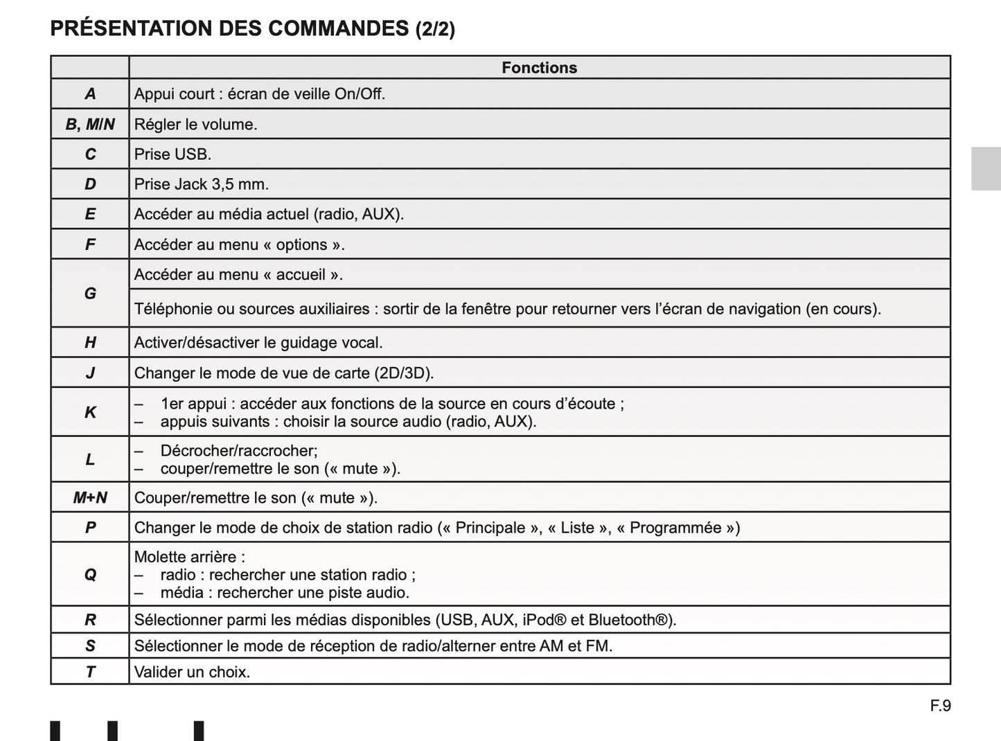 2012-2015 Renault Media Nav Infotainment Manual | Dutch