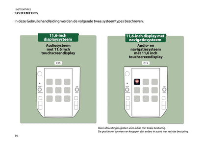2025 Subaru Forester Infotainment Manual | Dutch