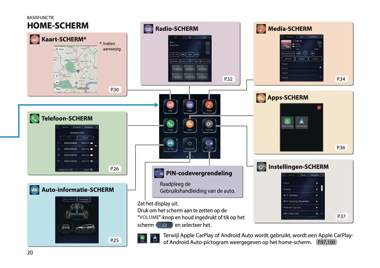 2025 Subaru Forester Infotainment Manual | Dutch